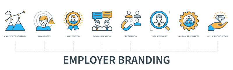 Employer branding vector infographics