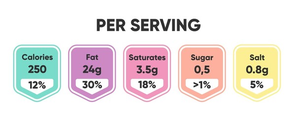 Composed labels of nutritional facts in tablets 