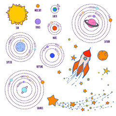 Illustration of a space object, rocket, star, asteroid, spaceship, comet, Solar System, orbit, Sun, Mars, Mercury, Earth, Venus, Uranus, Saturn, Neptune, Moon and their satllites. Vector drawing isola - 469488921