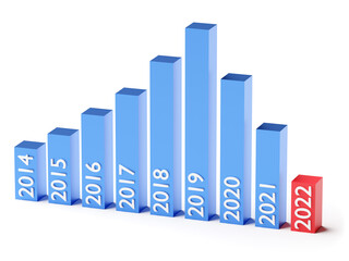 Business and bankruptcy concept. Bankrupt graph with recession in 2022 year