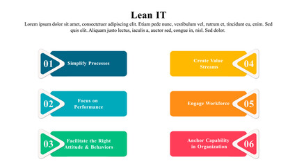 Infographic presentation template of lean IT concept.