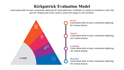 Infographic presentation template of Kirkpatrick Evaluation Model.