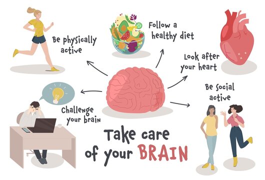 Brain care, mental health infographic. Healthy lifestyle habits for mentality healthcare. Vector illustration