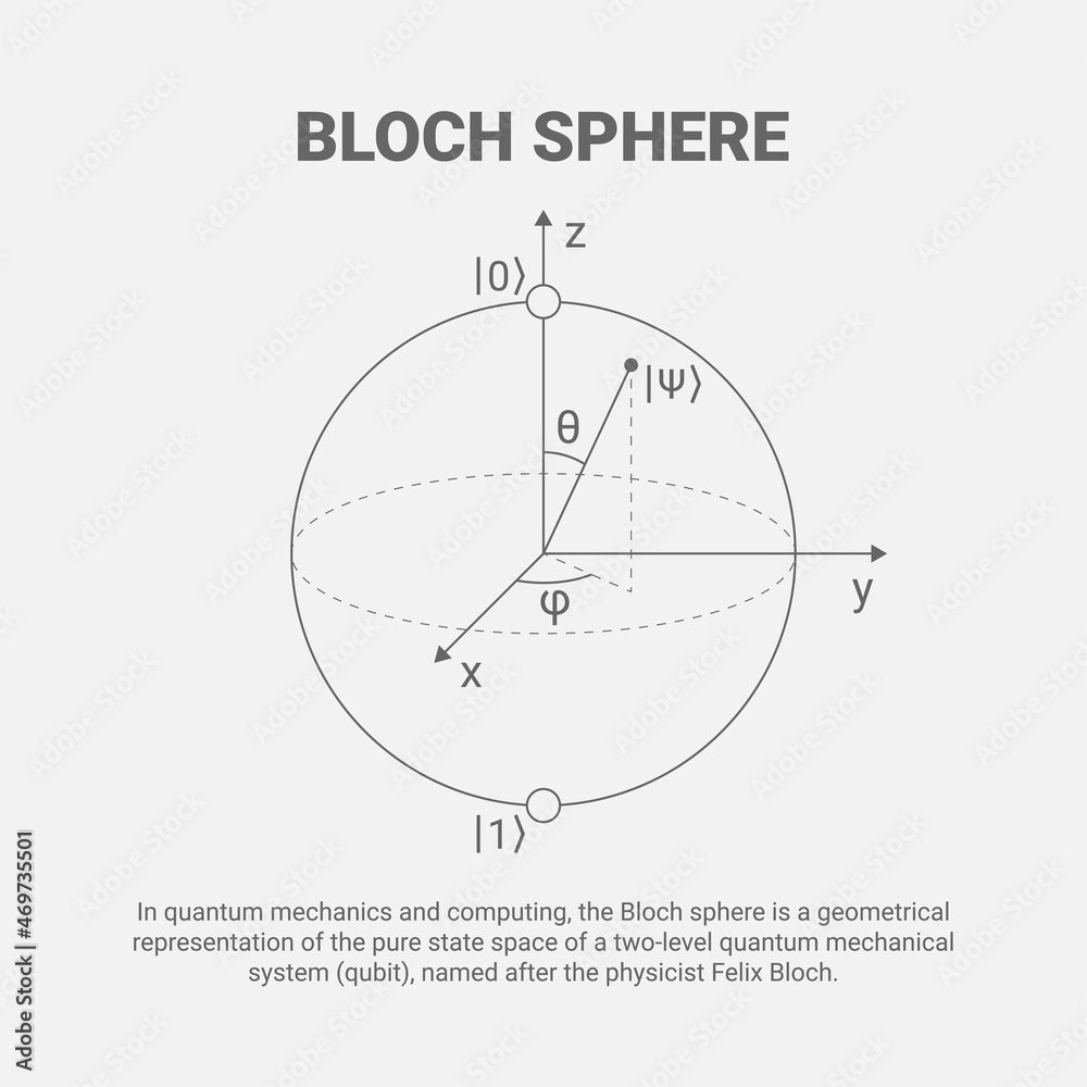 Fototapete qubit concept representation. visualization of quantum bit, vector concept
