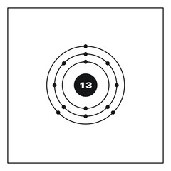 Bohr model representation of the aluminium atom, number 13 and symbol Al.
Conceptual vector illustration of aluminium atom and electron configuration 2, 8, 3.