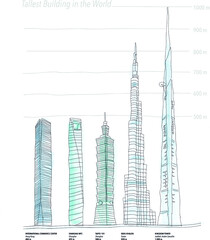 infographic about the tallest buildings in the world. Sketch, vector illustration for magazine, poster, social media