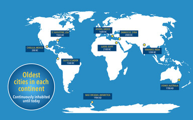World map with the oldest continuously inhabited cities in each continent © Dimitrios