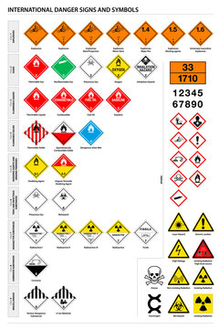 International chemical, industrial and trasportation warning signs collection, vector illustration