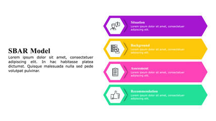 Infographic presentation template of SBAR Model used to facilitate appropriate communication.
