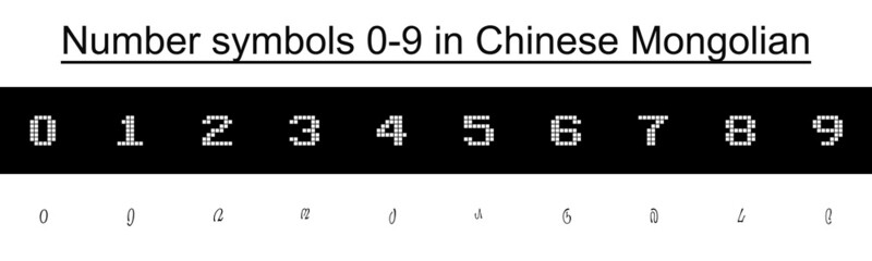 Numbers 0-9 in various languages