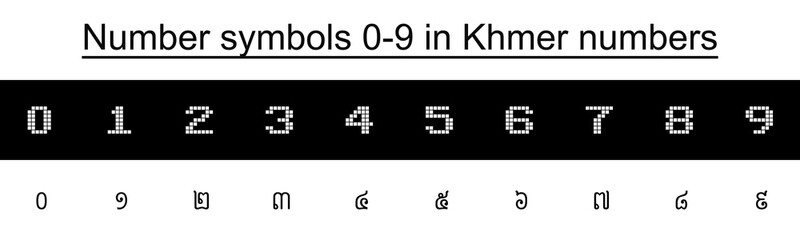 Numbers 0-9 in various languages