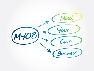 MYOB - Mind Your Own Business, acronym business concept background