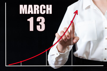Businesswoman's hand pointing to the graph and a calendar with the date of 13 march. Business goals for the day.