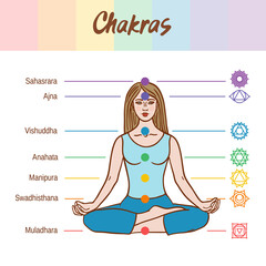 Fototapeta na wymiar The system of the chakras