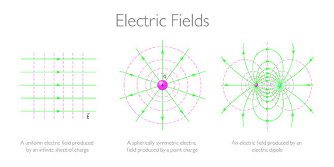 Electric Fields - Physics Education Vector Illustration