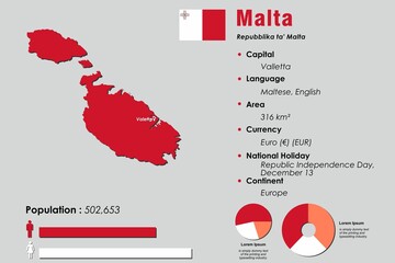 Malta infographic vector illustration complemented with accurate statistical data. Malta country information map board and Malta flat flag - obrazy, fototapety, plakaty