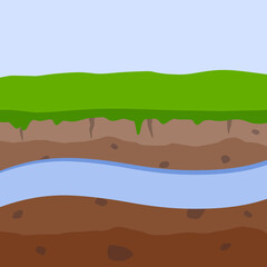 Underground river. Flow of water in earth layer. Ground in cross section. Geological background. Nature and ecology. Flat cartoon illustration