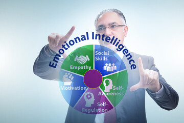 Emotional Intelligence concept with businessman