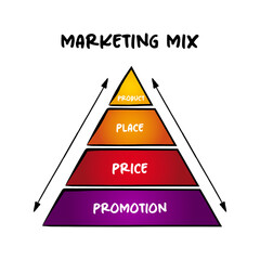 4Ps marketing mix - foundation model for businesses, set of marketing tools that the firm uses to pursue its marketing objectives in the target market, mind map concept for presentations and reports