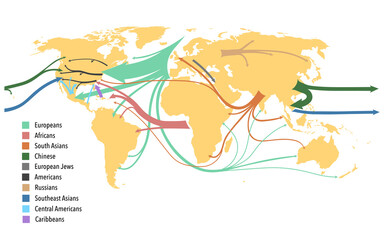 World map of major population migrations since 1500