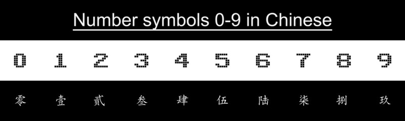 Numbers 0-9 in various languages