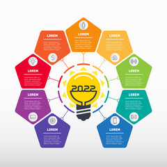 Nine breakthrough technologies of the next year. Top 9 business ideas in 2022. Promising areas in business and technology. Modern solutions in the management sphere.