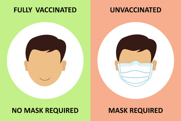 Face mask not required for fully covid-19 vaccinated and required in unvaccinated, banner. Vector illustration of people smiling without mask. - obrazy, fototapety, plakaty