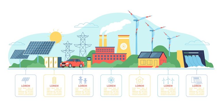 Alternative energies infographic. Different types of green energetic. Nuclear and water power plants. Wind turbine and solar panels. Eco industry. Vector renewable electricity sources