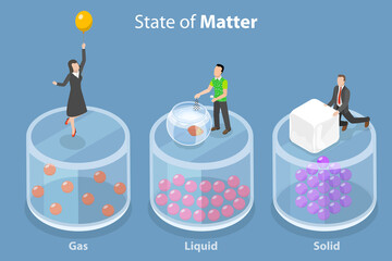 3D Isometric Flat Vector Conceptual Illustration of State Of Matter, Solid, Liquid and Gas
