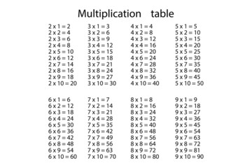 Multiplication table. Mathematical study elements. Simple design. Elementary symbols. Vector illustration. Stock image.
