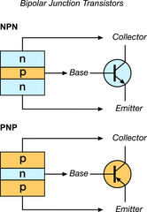 Bipolar Junction Transistor, NPN and PNP Colored Vector