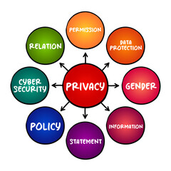 Privacy mind map process, technology concept for presentations and reports