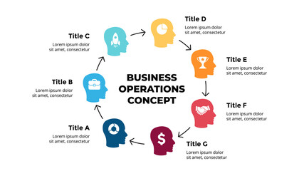 Business operations. Circle diagram. Human head infographic. Group of people. Teamwork vector slide template. Cycle chart 7 steps options.