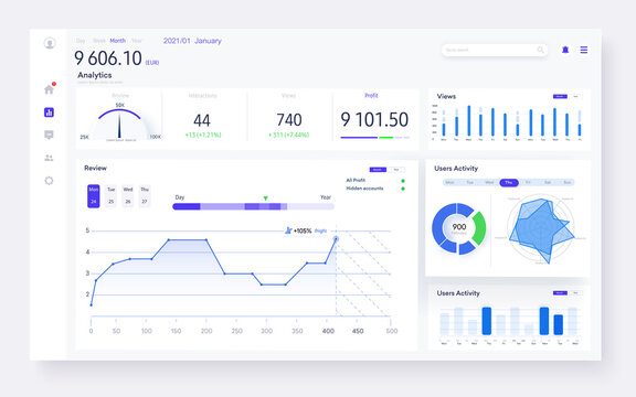 Finance Dashboard Design, great design for any site purposes. Business infographic template. Admin ui, ux statistical software, web interface template. Illustration statistical infographic data screen