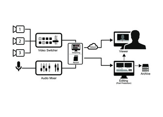Diagram Video Production and Live Streaming  for Professional Broadcast .  Conceptual multi camera Production.	