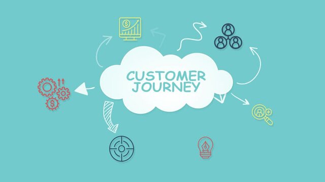 Internet, business, Technology and network concept. Inscription Customer journey on the virtual display. Virtual button.