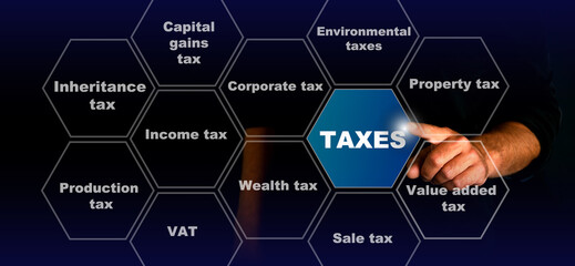 Businessman showing concept of taxes paid by individuals and corporations such as vat, income and wealth tax. Type of taxes concept 