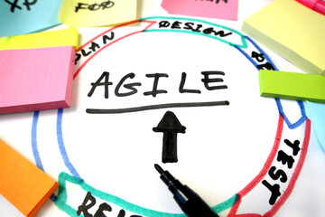 software scrum agile board with paper task, concept