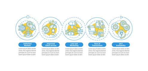 Online business benefits vector infographic template. Client service presentation outline design elements. Data visualization with 5 steps. Process timeline info chart. Workflow layout with line icons