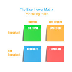Eisenhower matrix template, colorful 3D  memo stickers, making decisions concept, important.