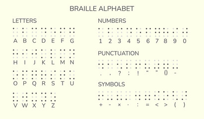 Braille alphabet. Letters, numbers, symbols, punctuation.