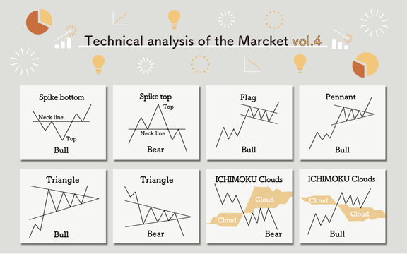 Technical analysis of the Marcket Vol.4