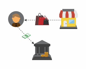 reverse charge which you charge yourself the VAT or GST and then claim this back as input tax 