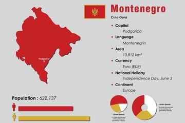 Montenegro infographic vector illustration complemented with accurate statistical data. Montenegro country information map board and Montenegro flat flag - obrazy, fototapety, plakaty
