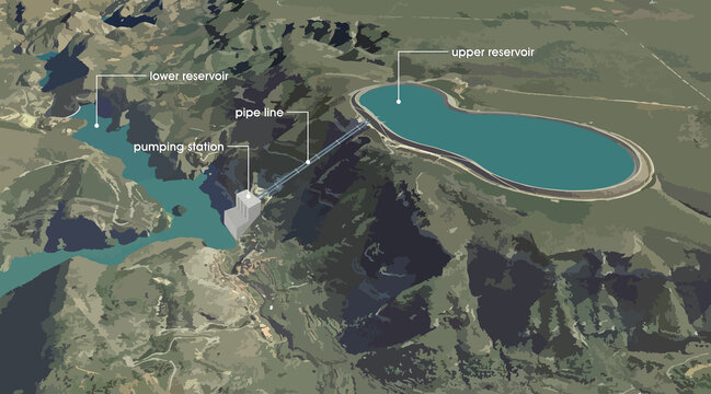 Pumped Storage Hydroelectricity (Hydropower) Station General View Illustration (Upper Reservoir, Lower Reservoir, Pipe Line and Power Pumping Station in same image)