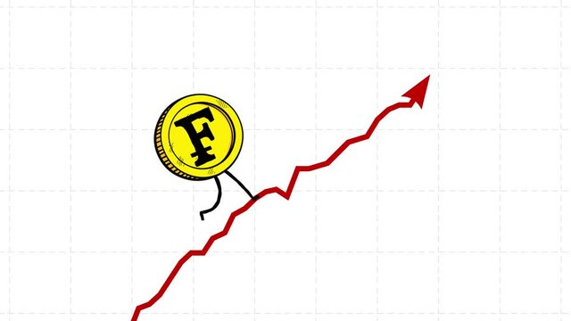 Swiss franc rate still goes up seamless loop. Walking up coin. Bitcoin character rising fast. Funny business cartoon.
