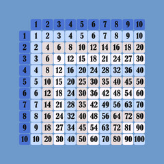 Math Times Tables. Educational Material for primary