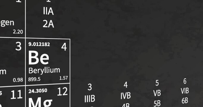 Periodic Table Animation with Black Background