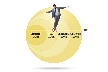 Concept of comfort zone with various zones