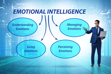 Emotional Intelligence concept with businessman